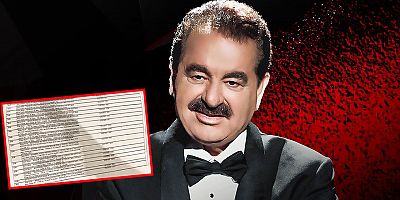 İbrahim Tatlıses'in tüm malları hacizli mi? 